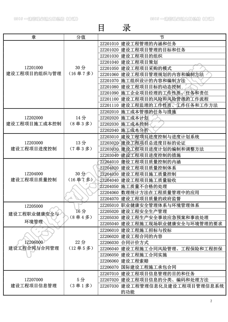 2015一建管理必过之神总结.pdf_第2页
