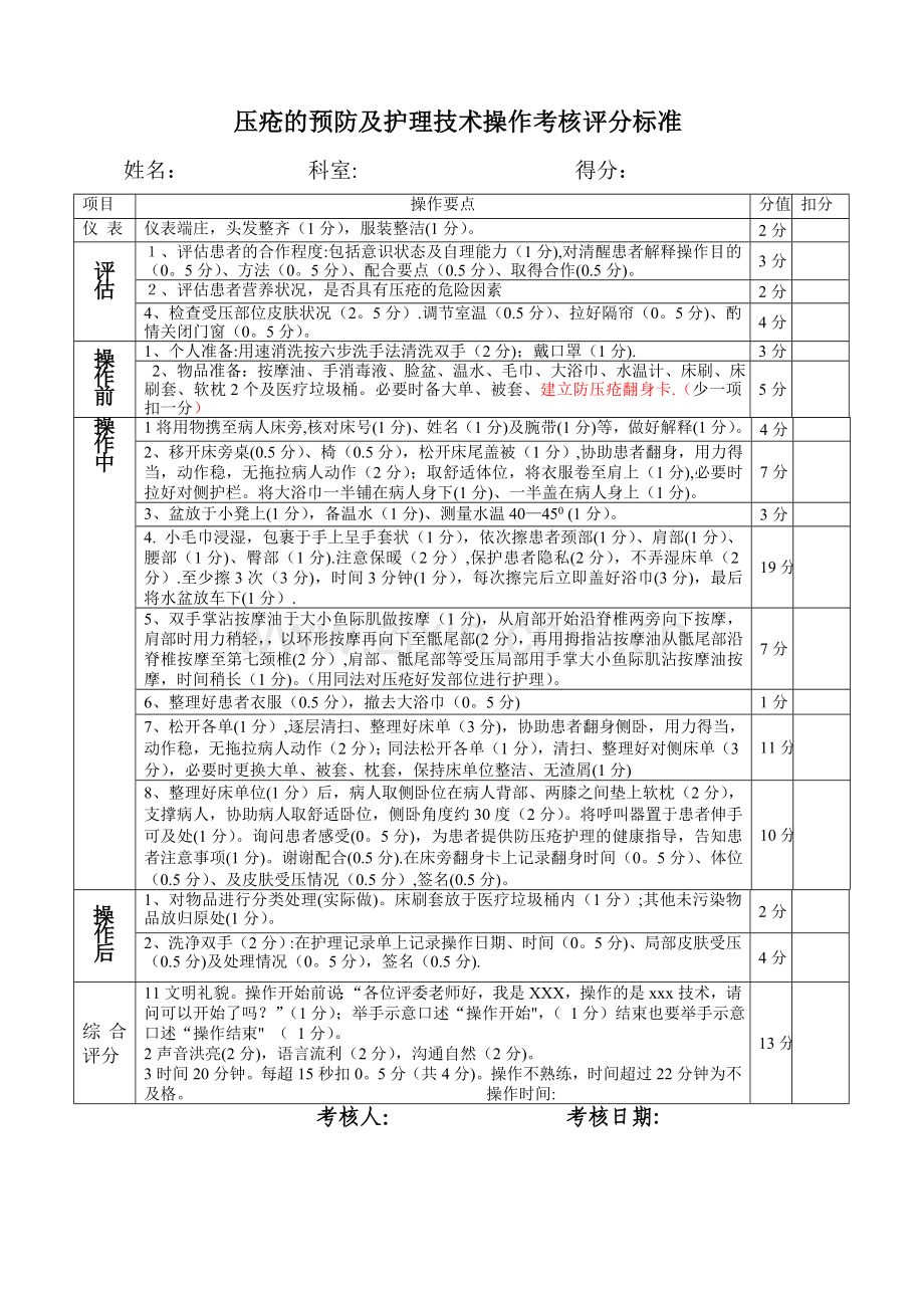 压疮的预防及护理技术操作考核评分标准.doc_第1页