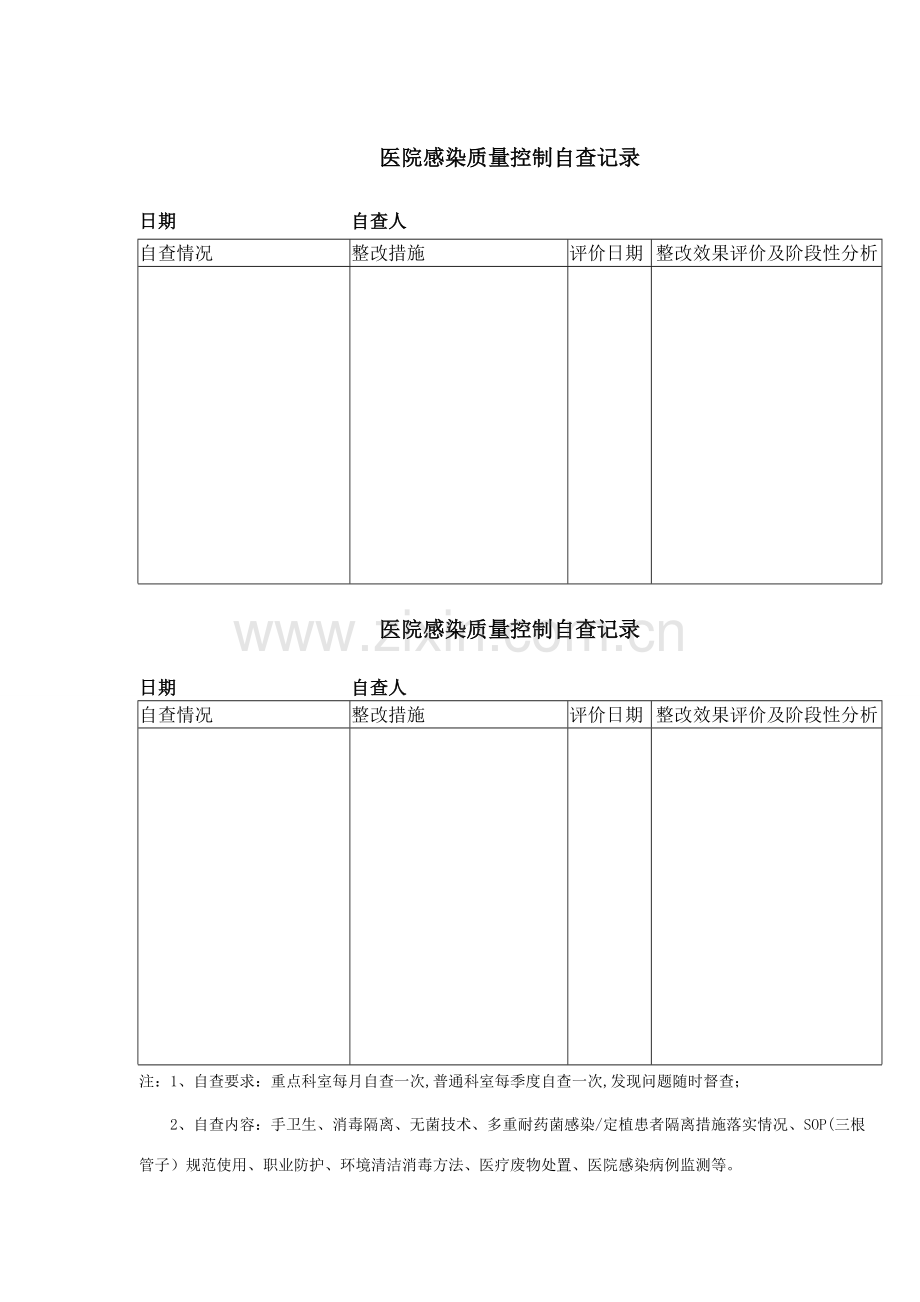 医院感染质量控制自查表.doc_第1页