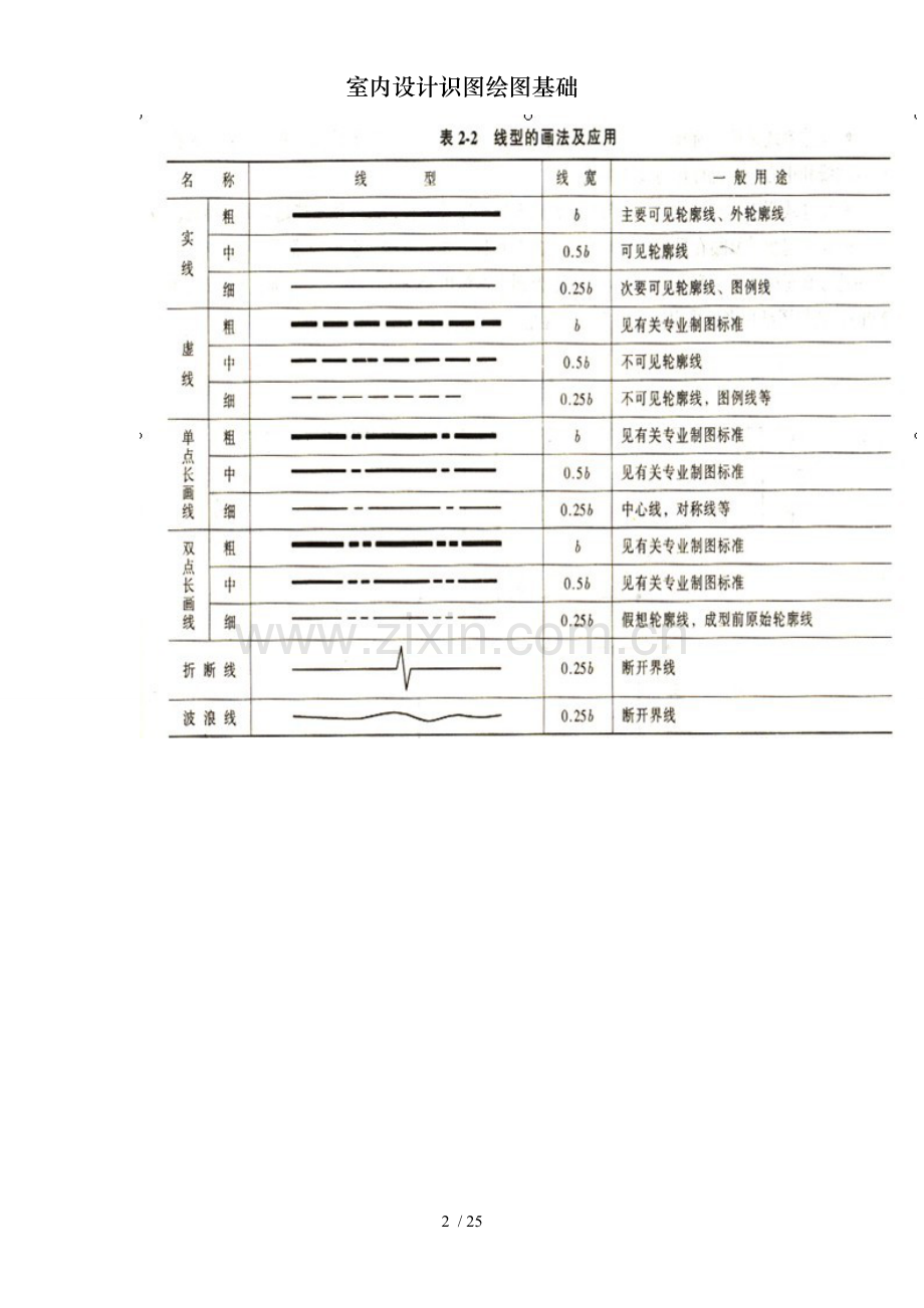 室内设计识图绘图基础.doc_第2页
