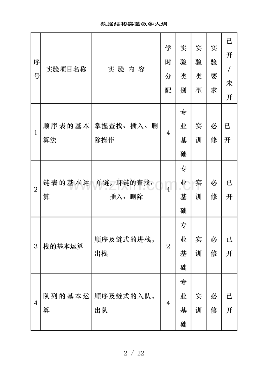 数据结构实验教学大纲.doc_第2页