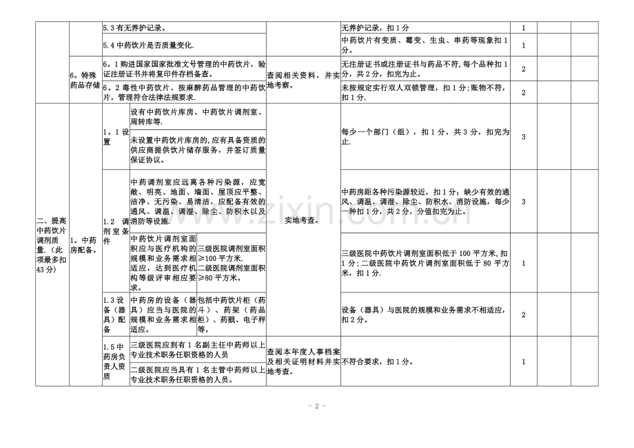 医疗机构药事管理及合理用药检查评分标准.doc_第2页