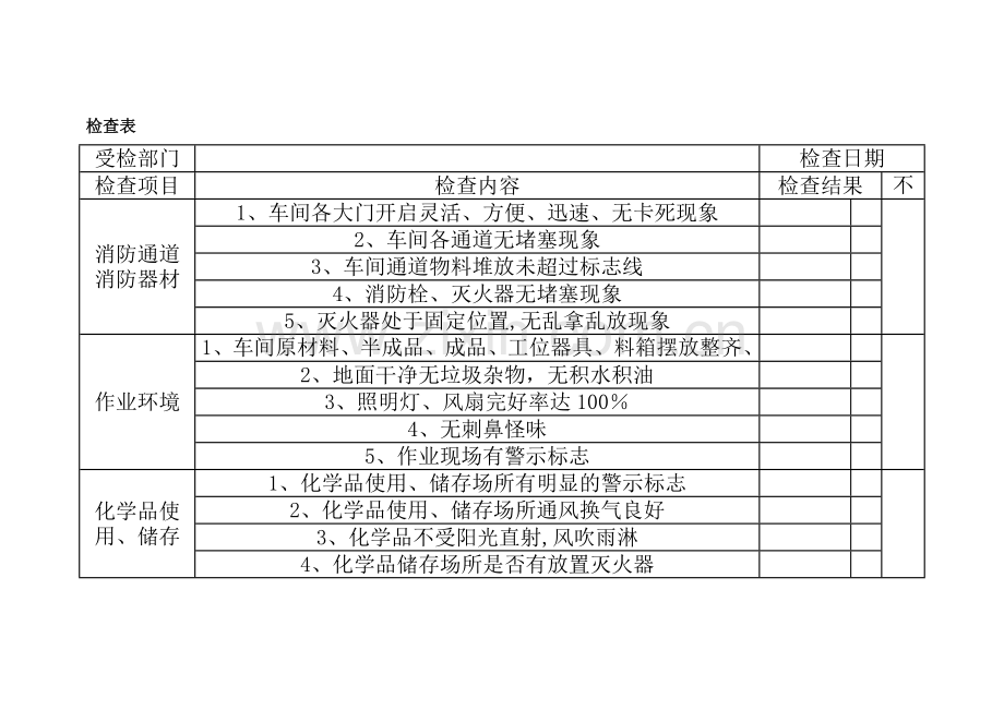 化工厂安全检查表.doc_第1页