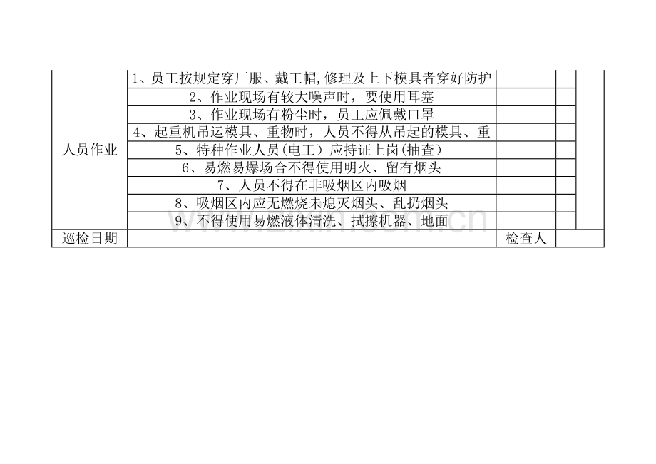 化工厂安全检查表.doc_第2页
