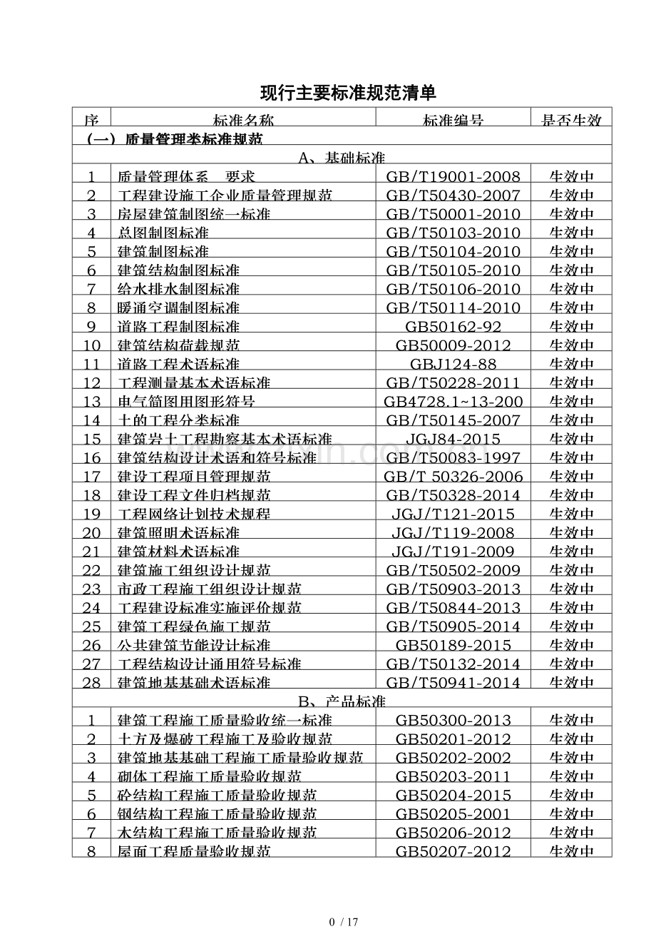 2017现行主要规范标准清单.doc_第1页