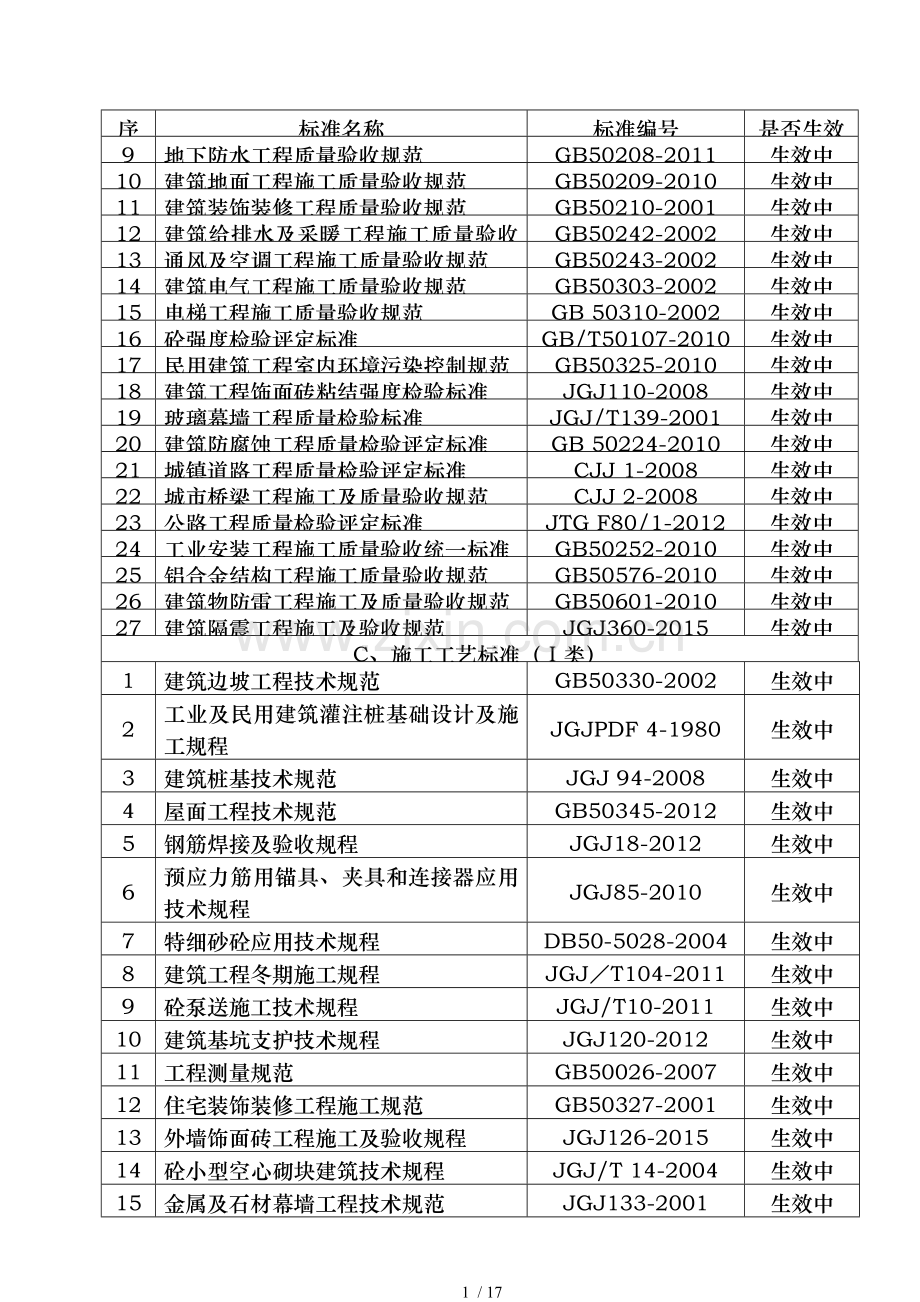 2017现行主要规范标准清单.doc_第2页