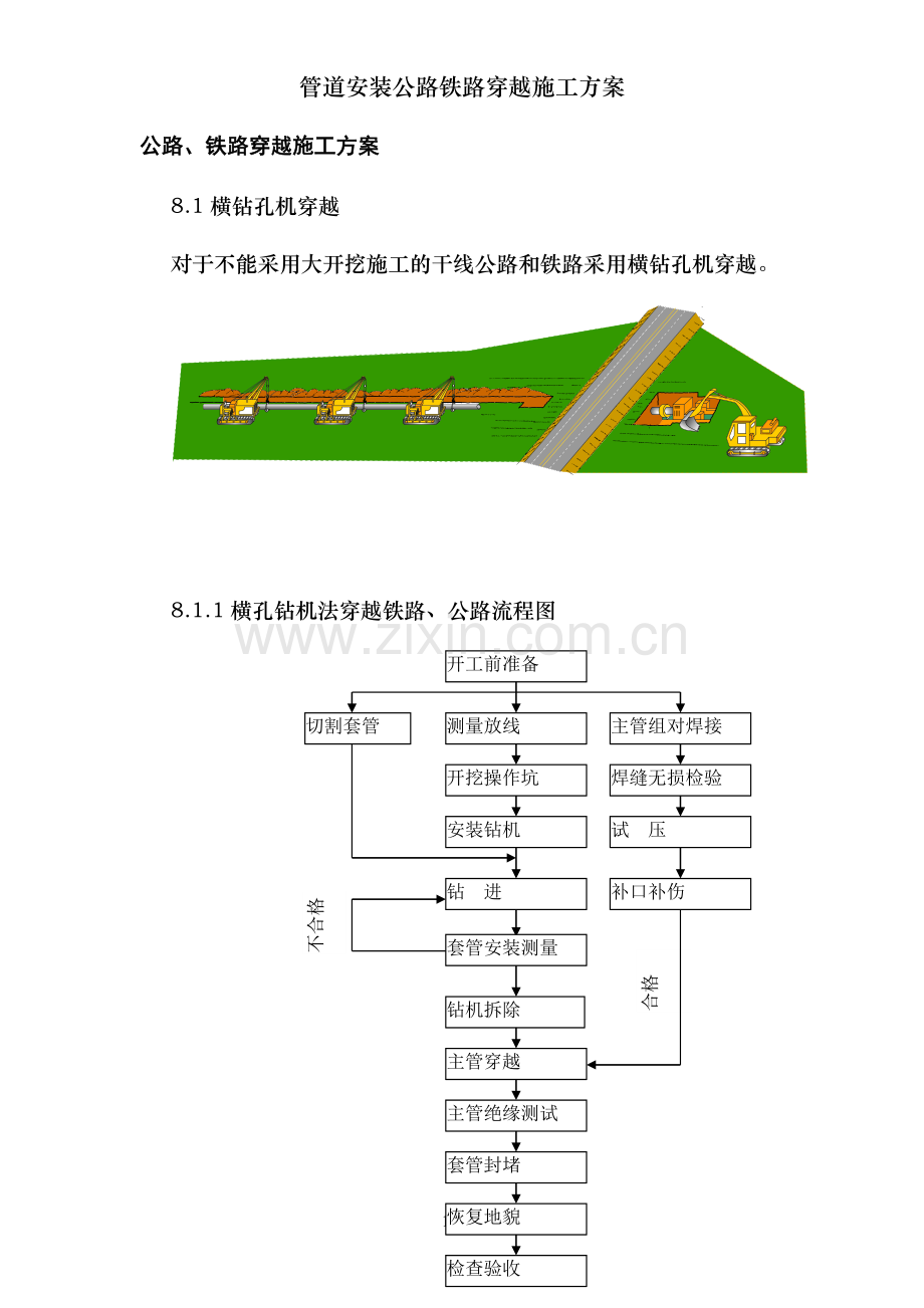 管道安装公路铁路穿越施工方案.doc_第1页