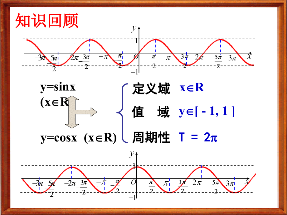 正弦-余弦函数的单调性和奇偶性.ppt_第2页