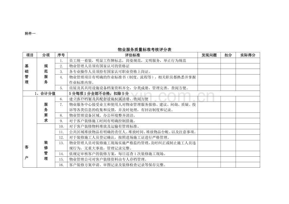 物业服务质量标准考核评分表.pdf_第1页