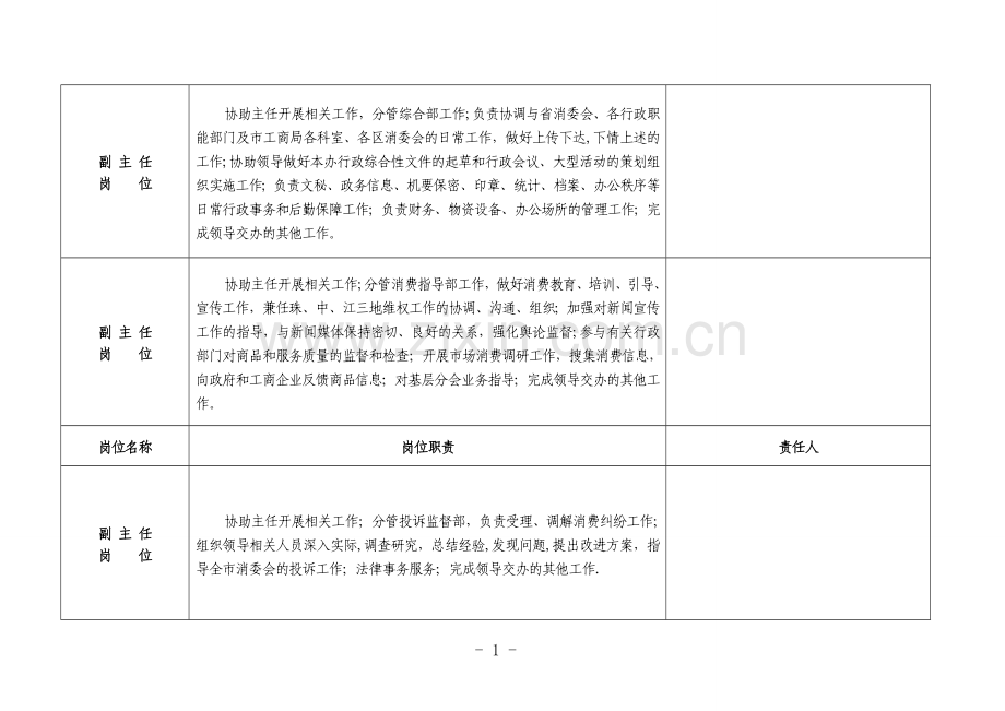 办公室岗位职责说明书(消费者权益科).doc_第2页