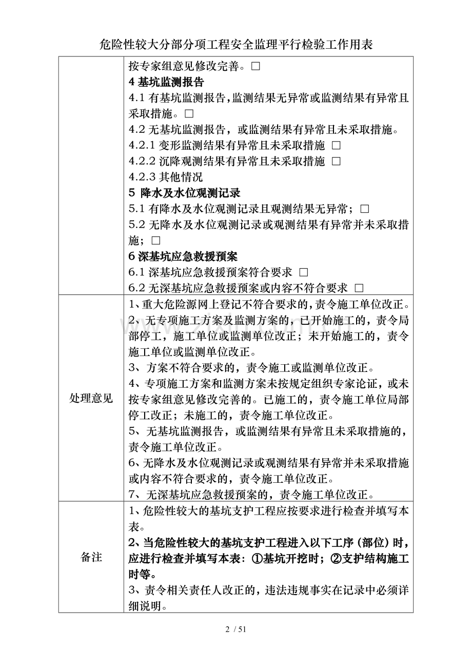 危险性较大分部分项工程安全监理平行检验工作用表.doc_第2页