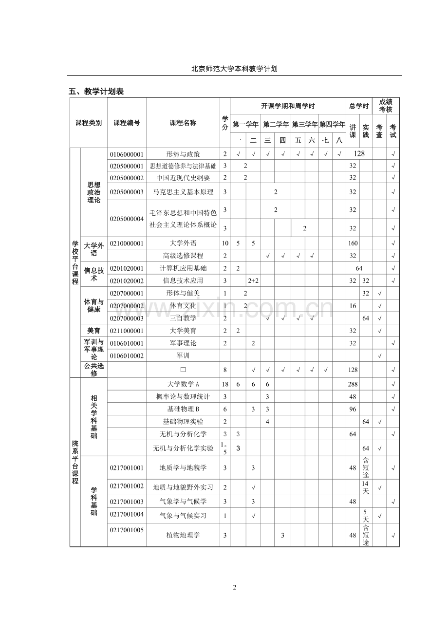 北京师范大学地理科学专业本科培养方案.doc_第2页