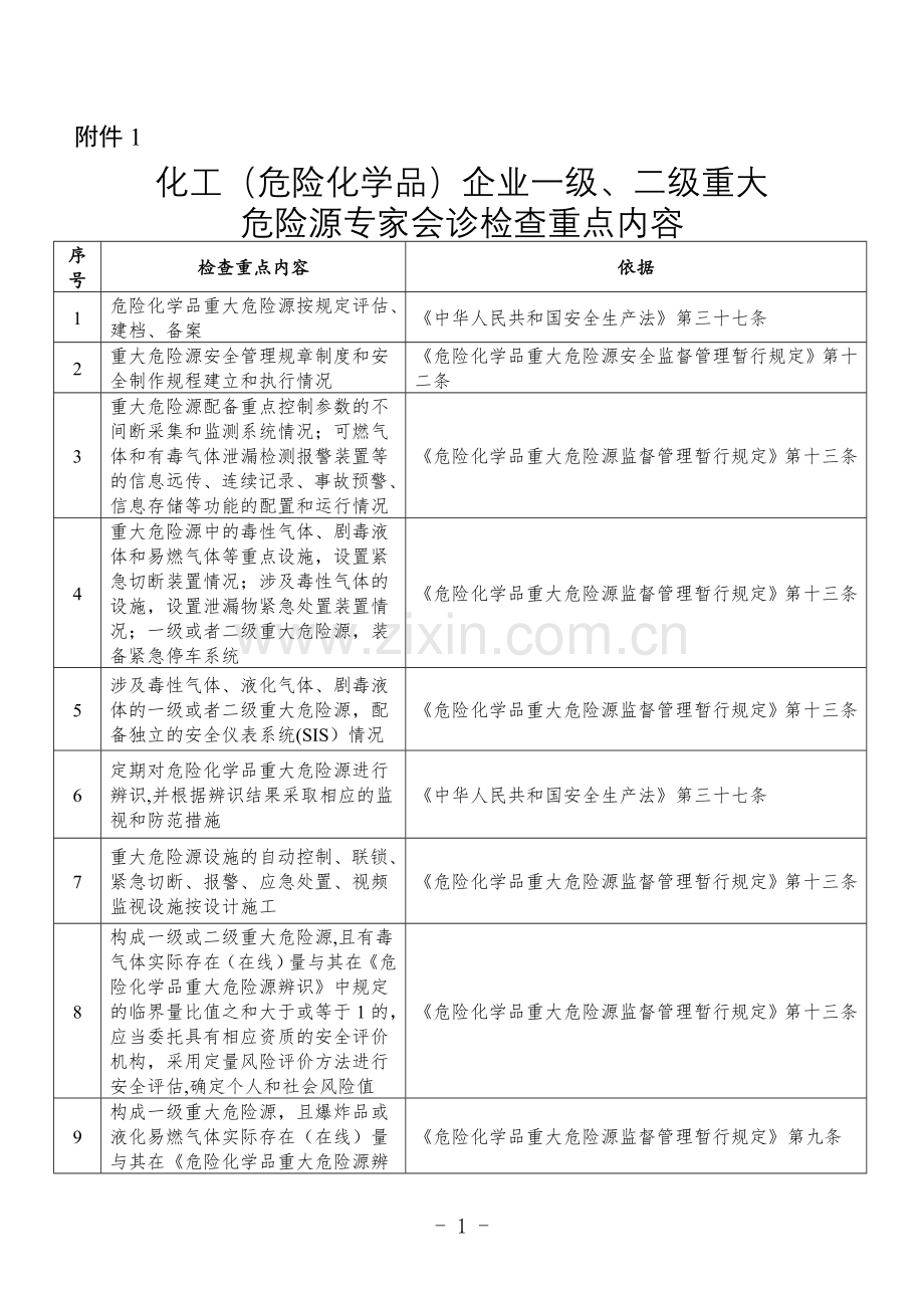 危险化学品-江苏安监局.doc_第1页