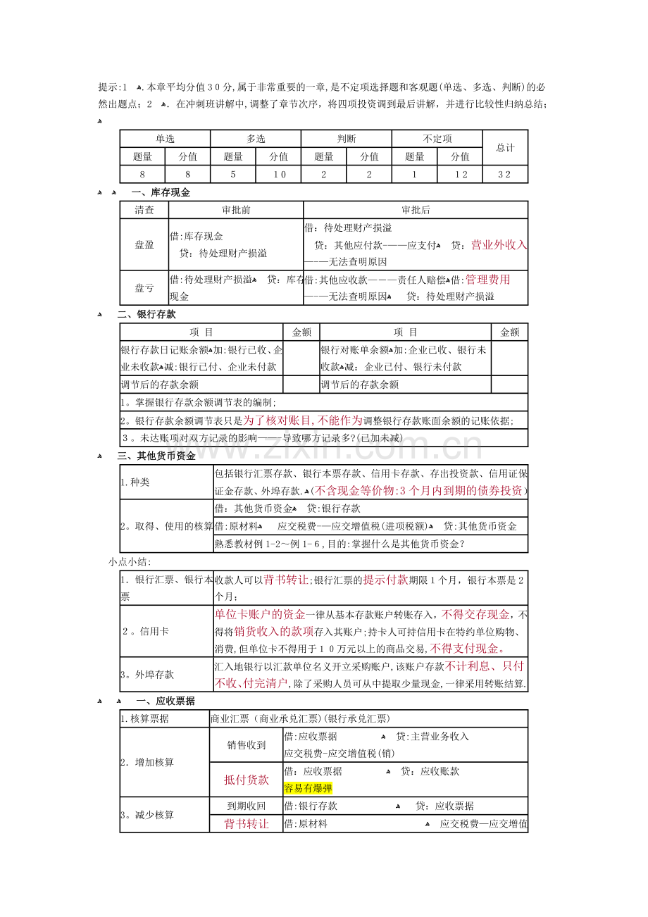 初级会计实务的重点归纳资料.doc_第1页