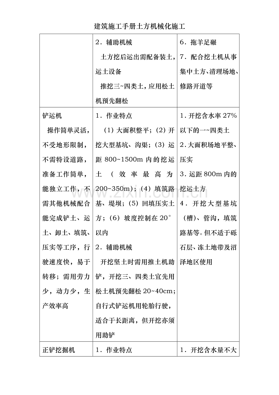 建筑施工手册土方机械化施工.doc_第2页