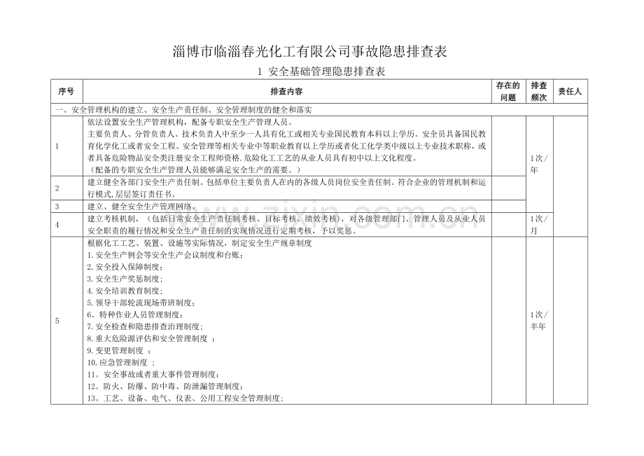危险化学品企业事故隐患排查参考表.doc_第1页
