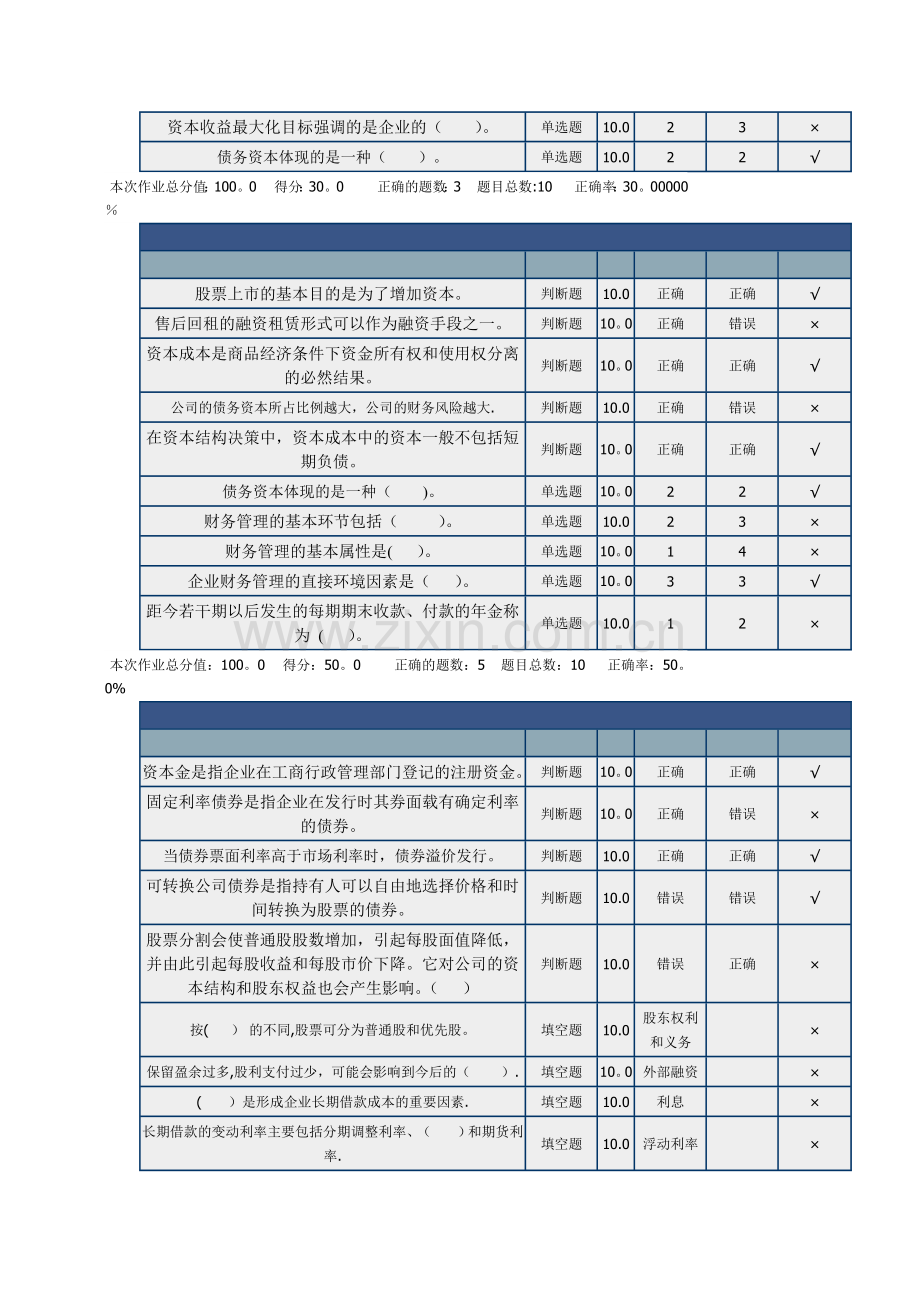 北理工网上作业财务管理.doc_第2页