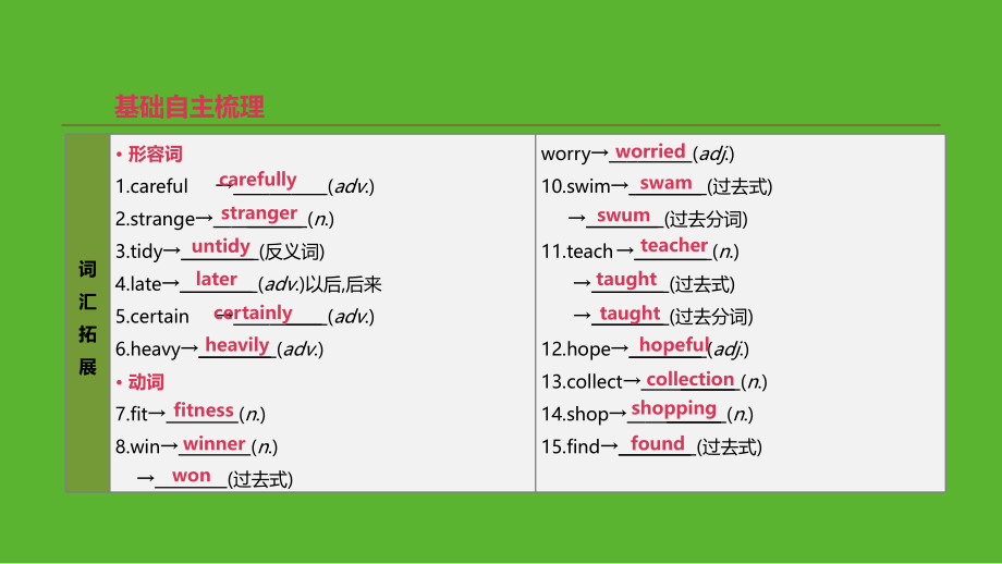 浙江省中考英语总复习-第一篇-教材梳理篇-第03课时-Modules-1-6七下.ppt_第2页