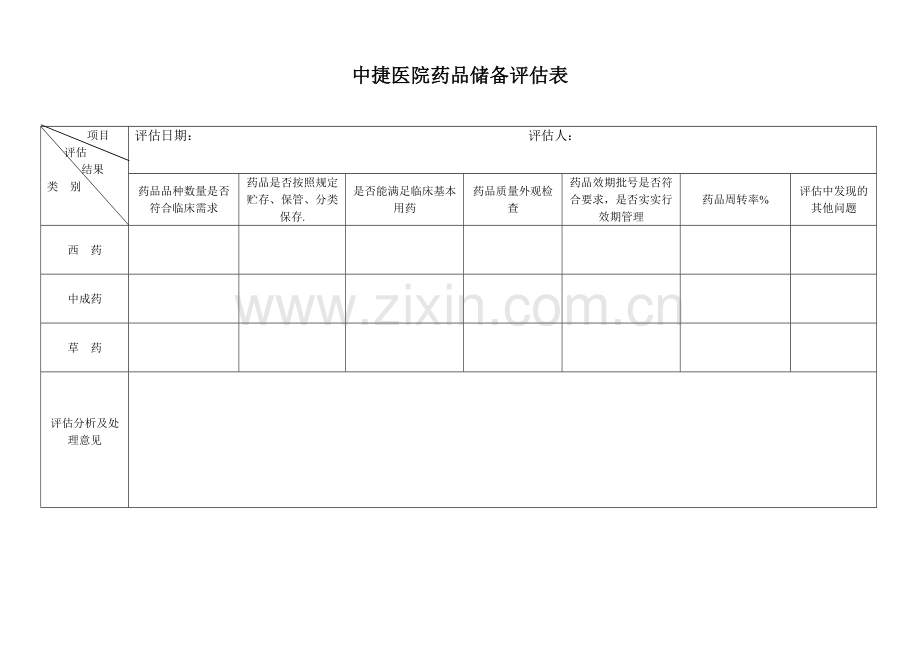 医院药品储备评估表.doc_第1页