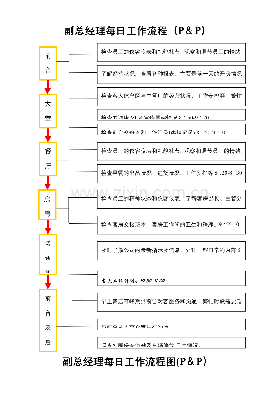 副总经理每日工作流程图.doc_第1页