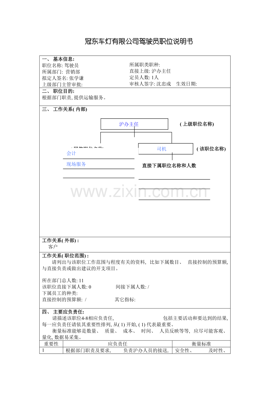 冠东车灯有限公司驾驶员职位说明书.doc_第2页