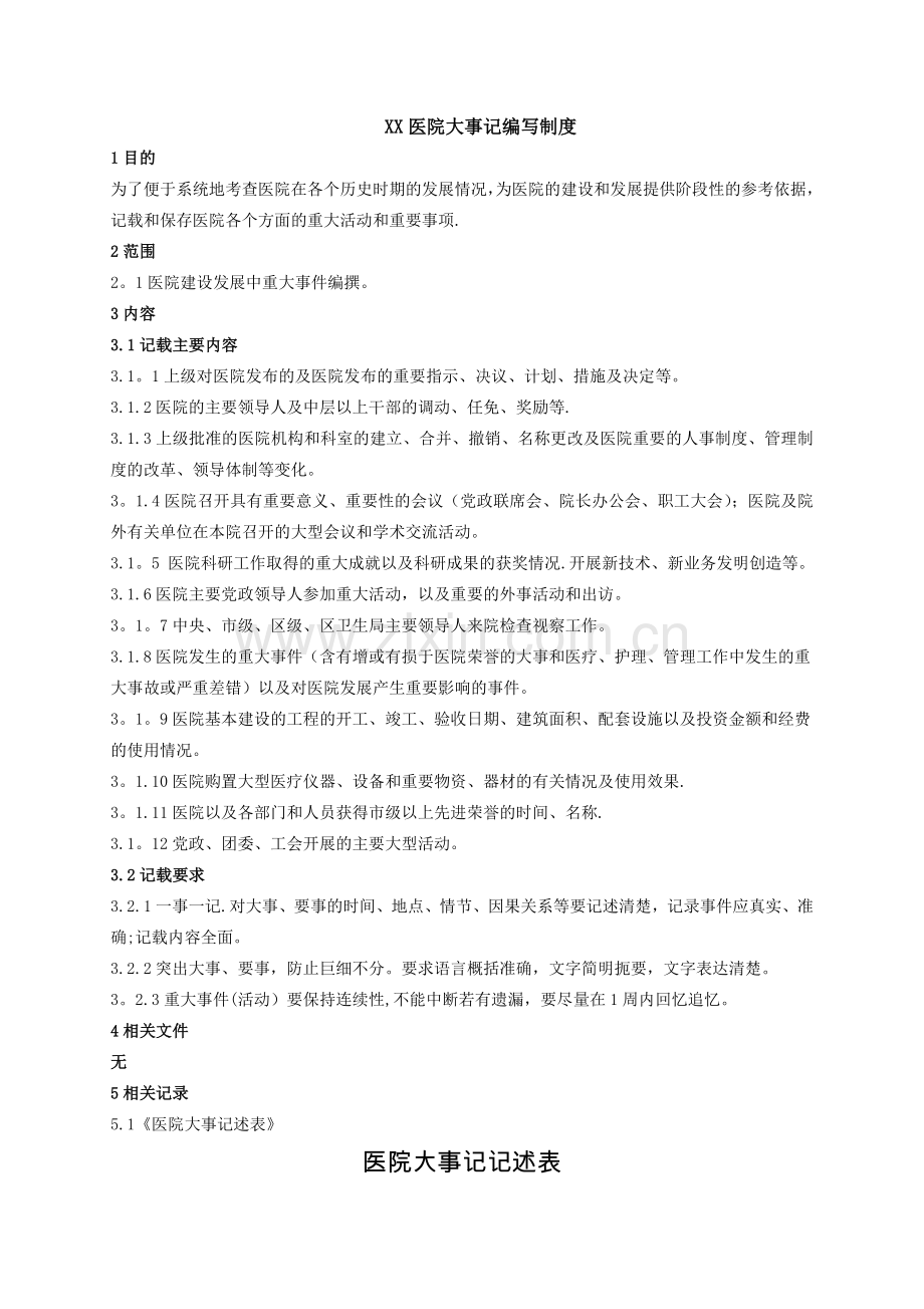 医院大事记编写制度.doc_第1页
