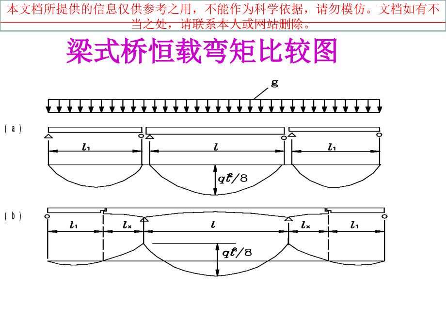 悬臂和连续体系梁桥优质课件.ppt_第2页