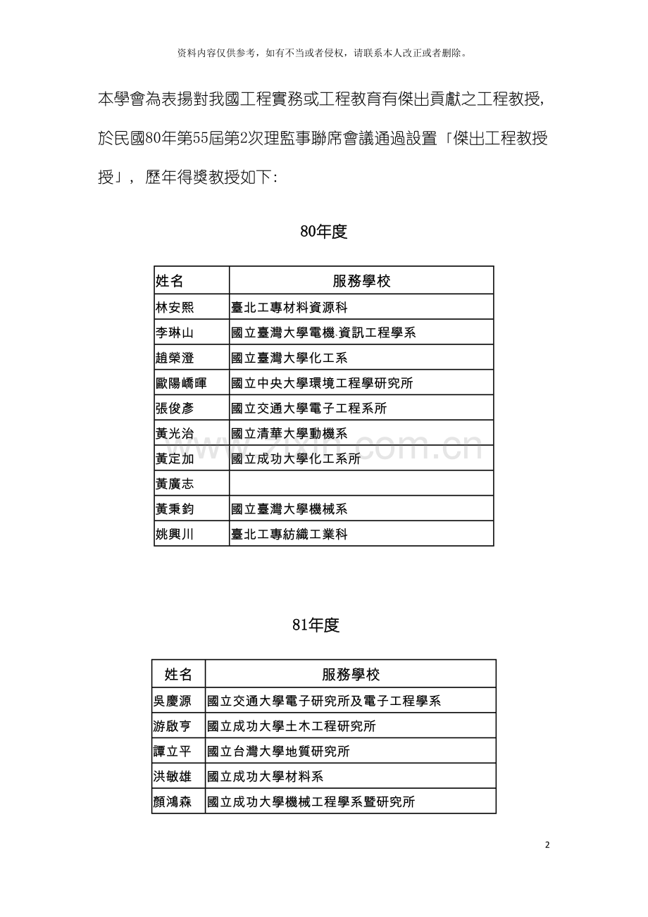 本学会为表扬对我国工程实务或工程教育有杰出贡献之工模板.doc_第2页