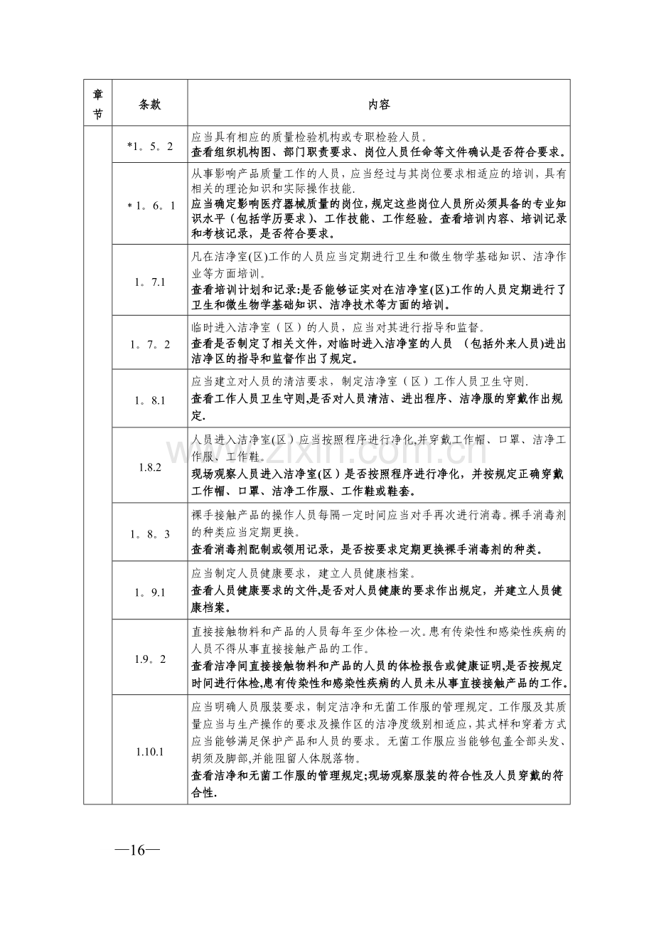 医疗器械生产质量管理规范--无菌医疗器械现场检查指导原则.doc_第2页