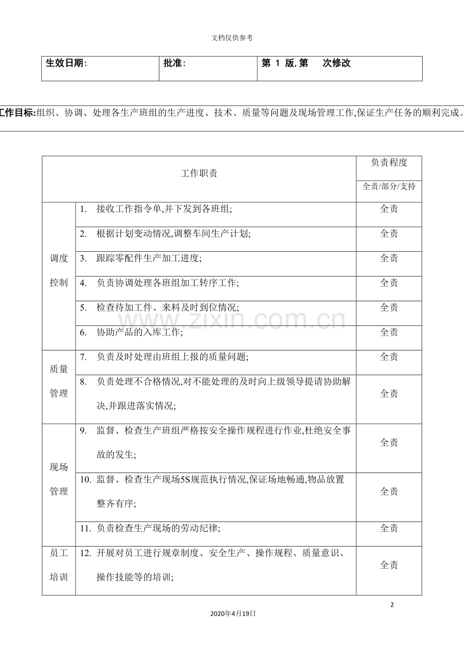机加车间调度员职位说明书.doc_第2页