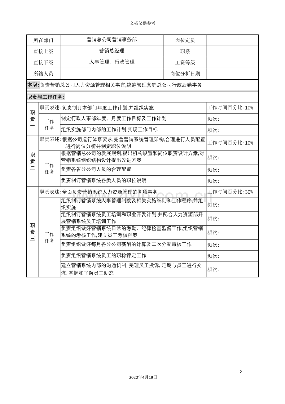 营销事务部经理工作说明书.doc_第2页