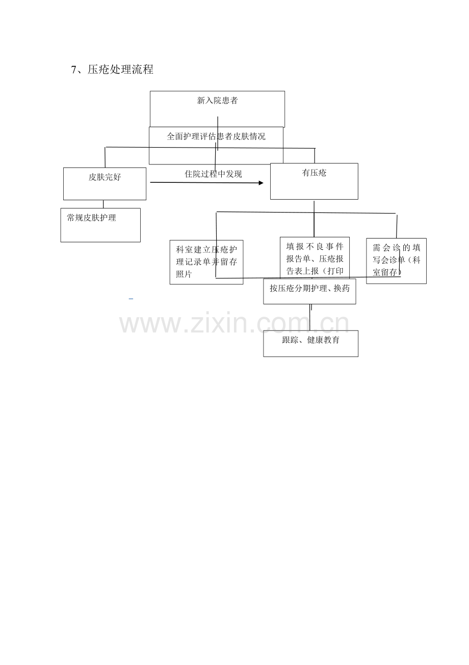 压疮风险评估与报告制度、工作流程新.doc_第2页