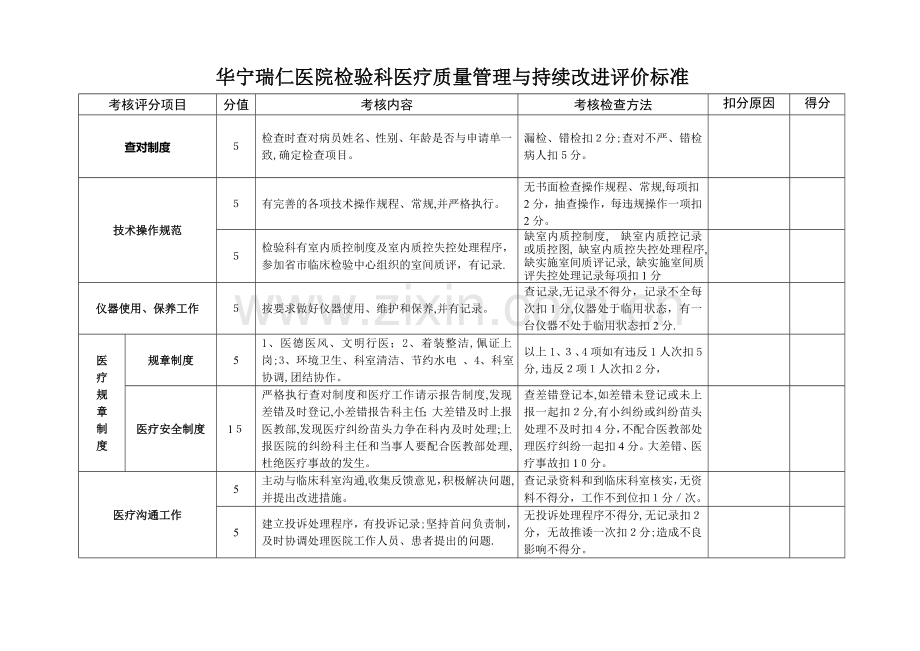 检验科医疗质量管理与持续改进评价标准.doc_第1页