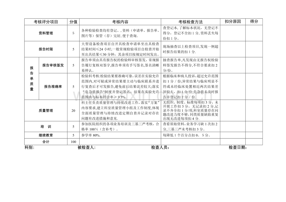 检验科医疗质量管理与持续改进评价标准.doc_第2页