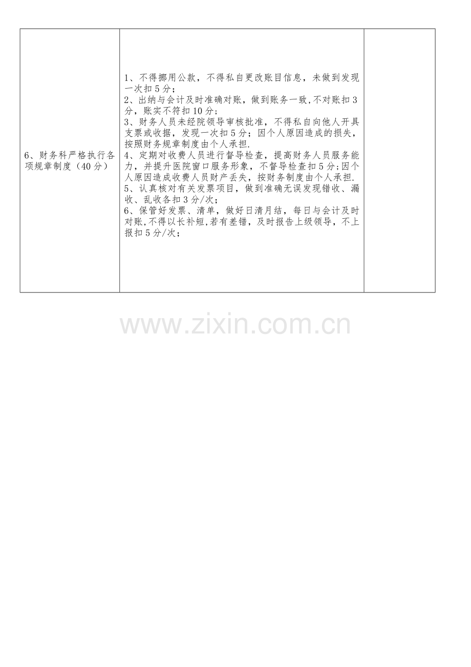医院财务科质量考核标准(新).docx_第2页