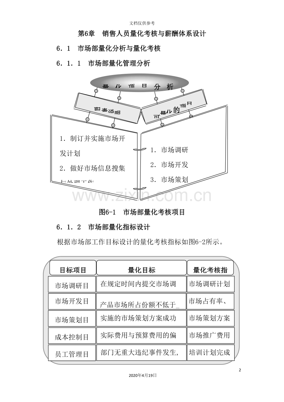 销售人员量化考核与薪酬体系设计.doc_第2页