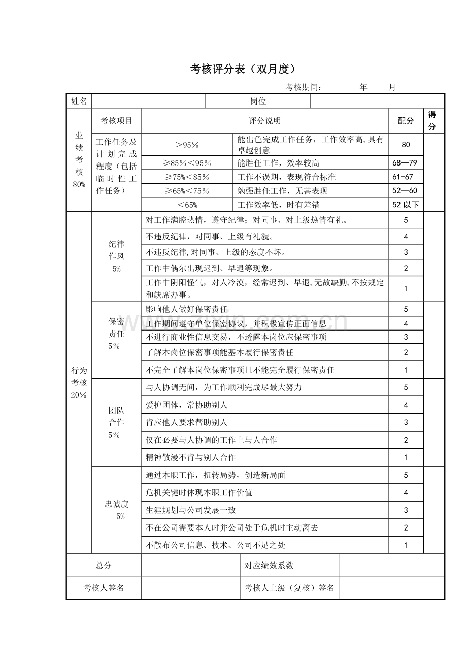 双月考核评分表.doc_第1页