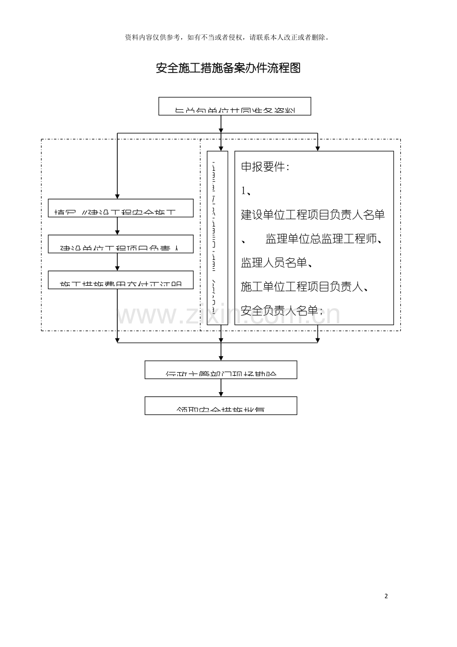 安全施工措施备案办件流程图模板.doc_第2页