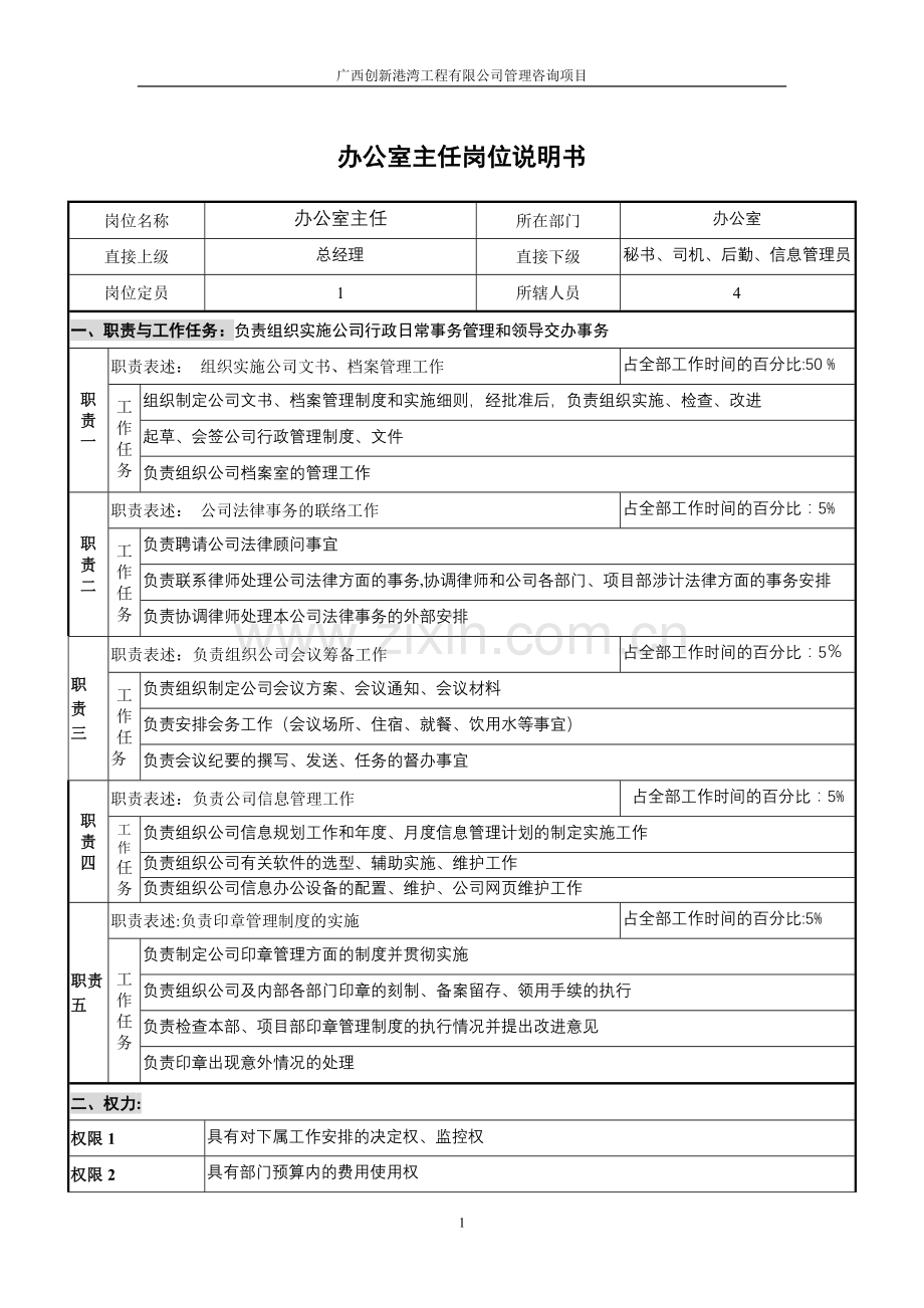 办公室岗位说明书(5岗)v.doc_第1页