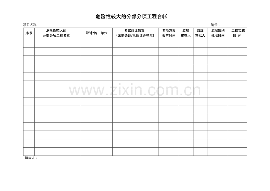 危险性较大的分部分项工程台帐.doc_第1页