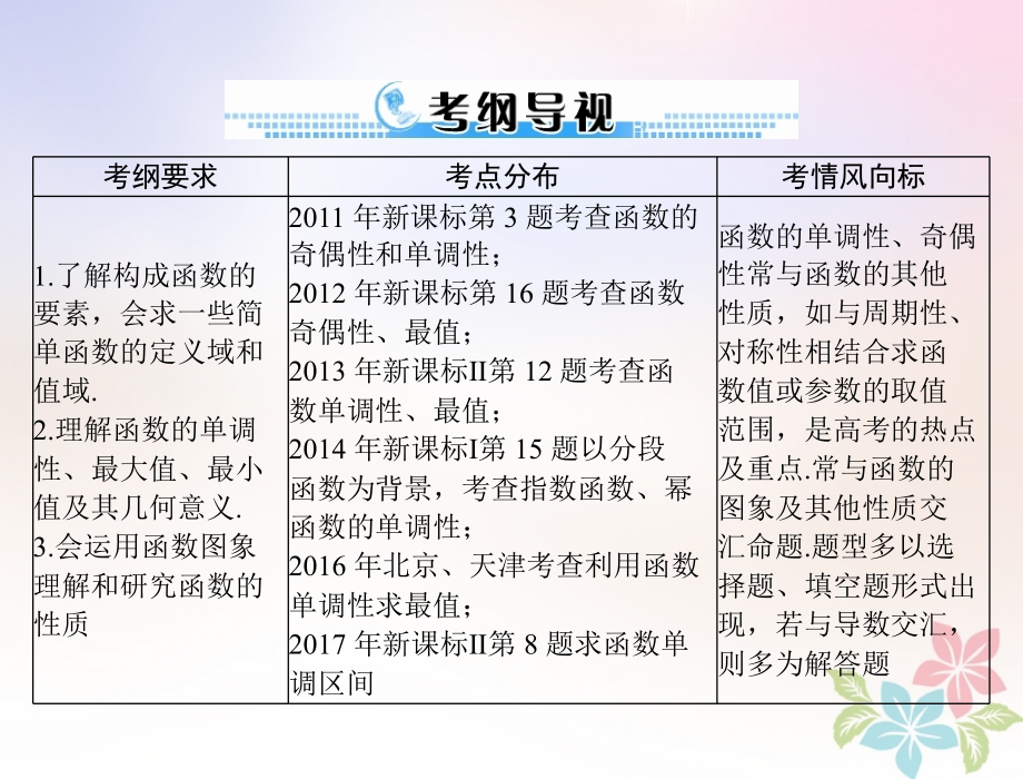 高考数学一轮复习-第二章-函数、导数及其应用-第5讲-函数的单调性与最值配套.ppt_第2页