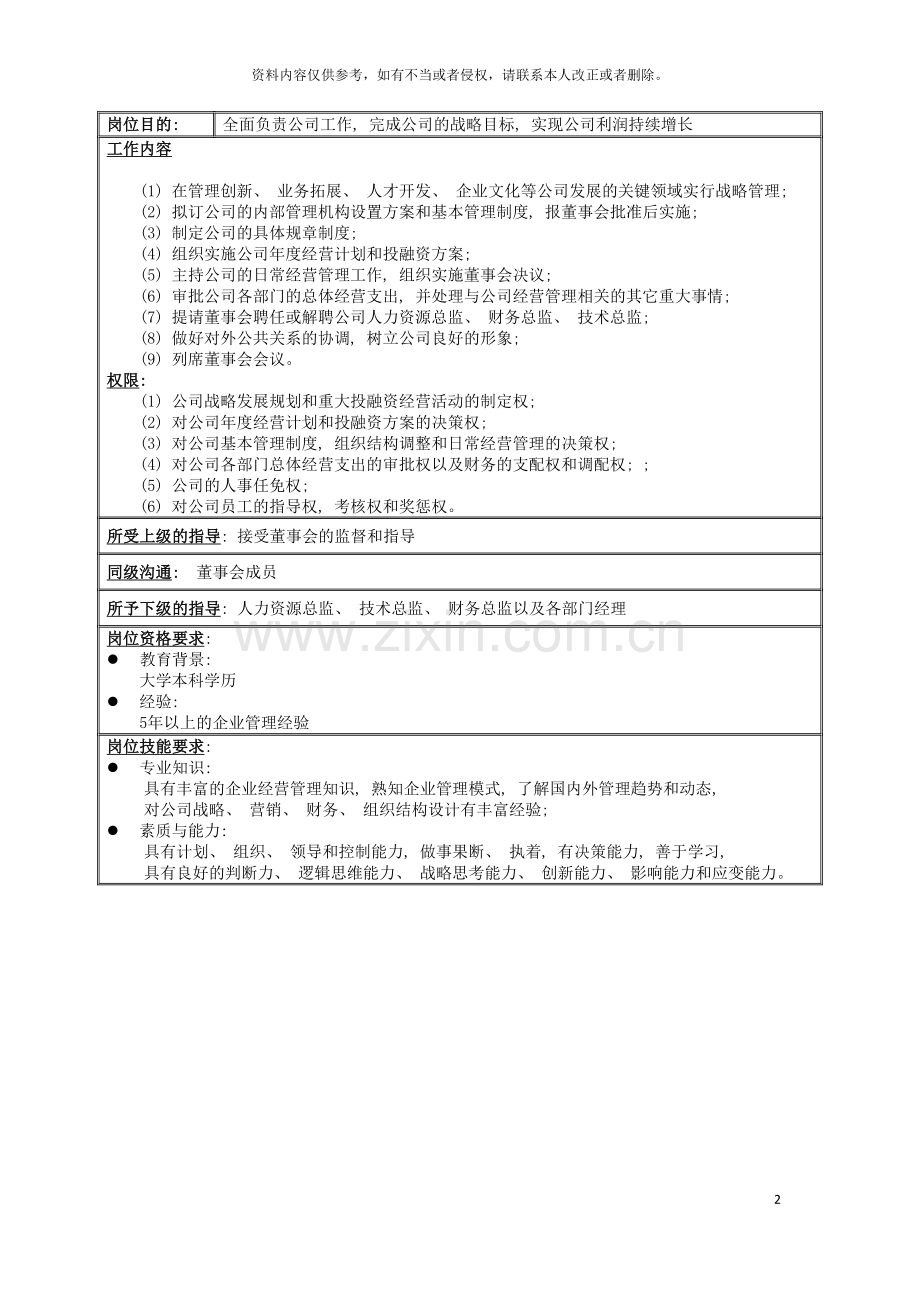 国安创想公司总经理职务说明书.doc_第2页