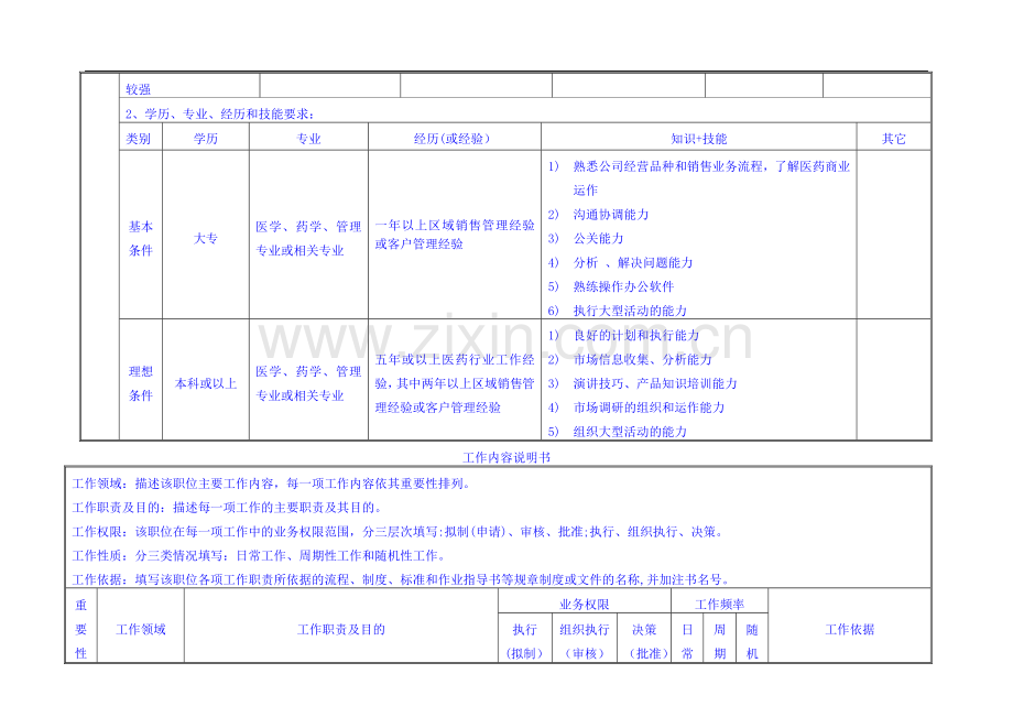 医药公司中药部市场主管职位说明书.doc_第2页