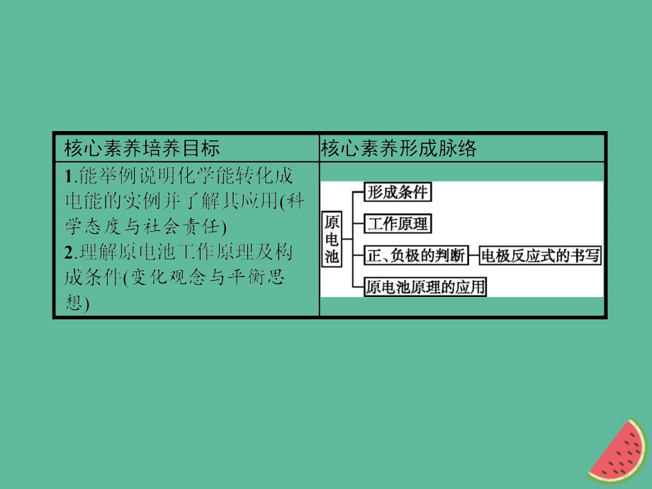 高中化学第二章化学反应与能量第2节化学能与电能第一课时课件新人教版必修.ppt_第2页