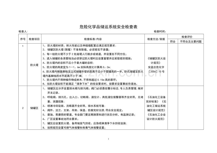危险化学品储罐区隐患排查表.doc_第1页