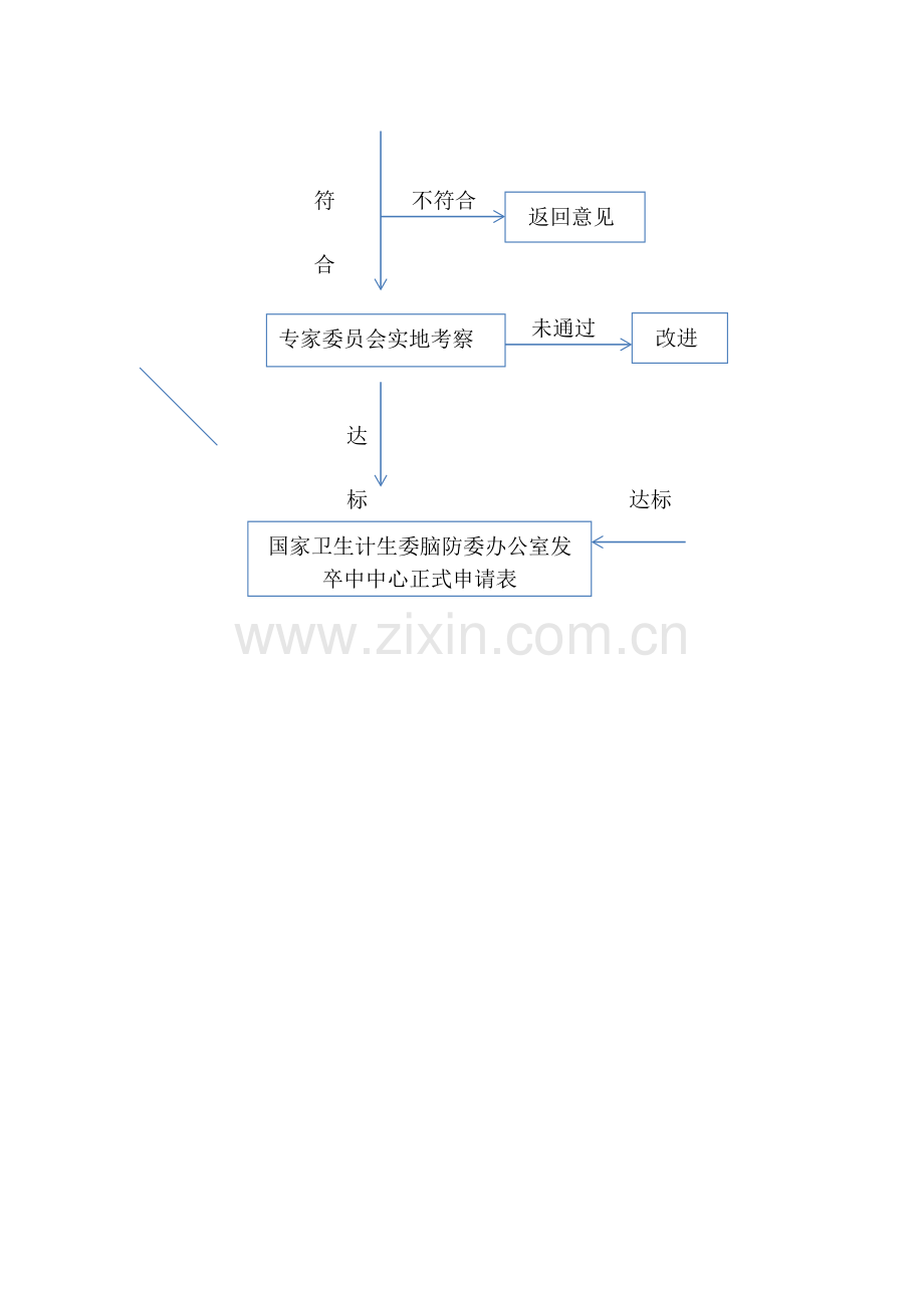 卒中中心预申报流程.doc_第2页