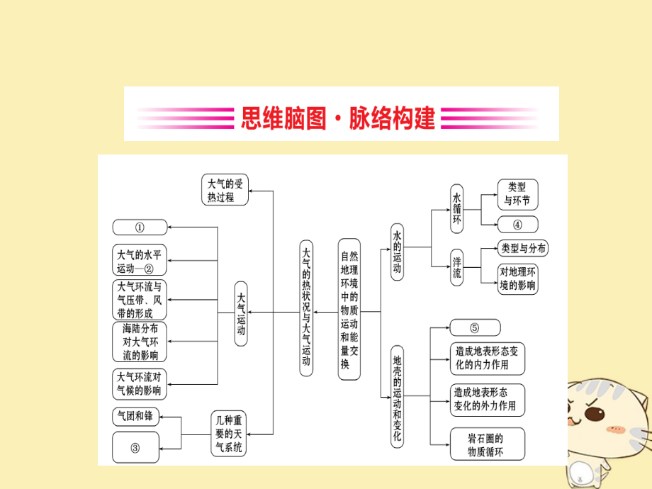 全国通用版高考地理一轮复习第二章自然地理环境中的物质运动和能量交换阶段复习课.ppt_第2页