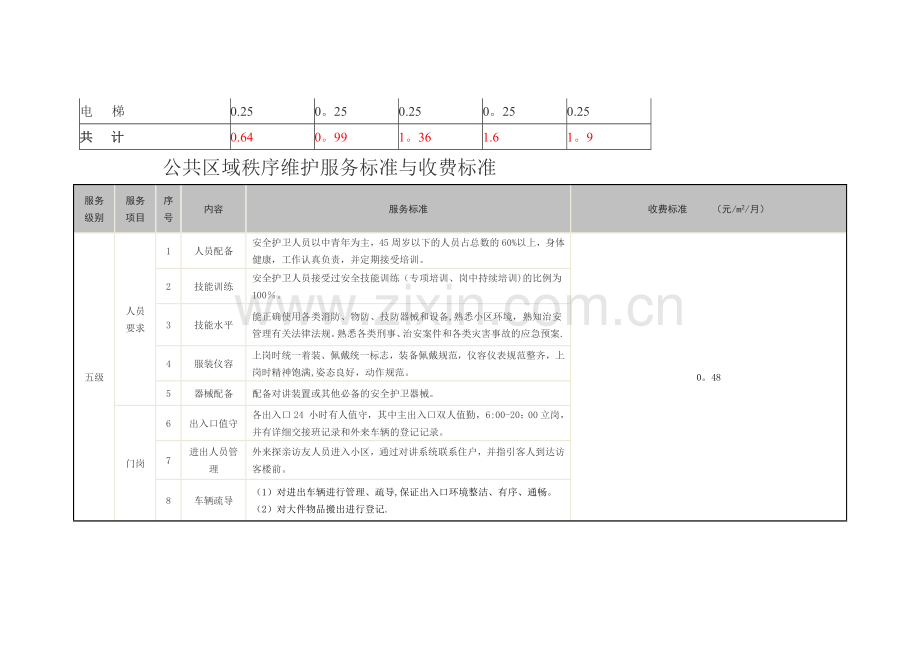 南京市物业收费1.9收费标准和说明.doc_第2页