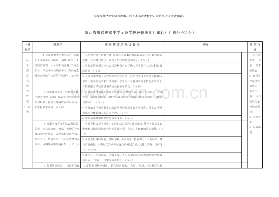 陕西省普通高级中学示范学校评估细则样本.doc_第1页