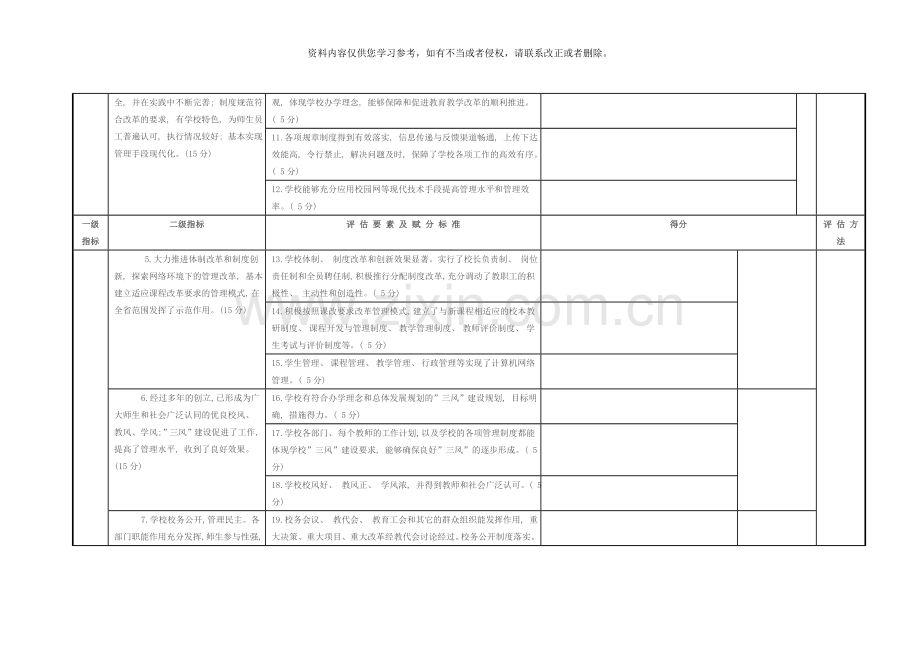 陕西省普通高级中学示范学校评估细则样本.doc_第2页